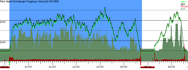 Barometer